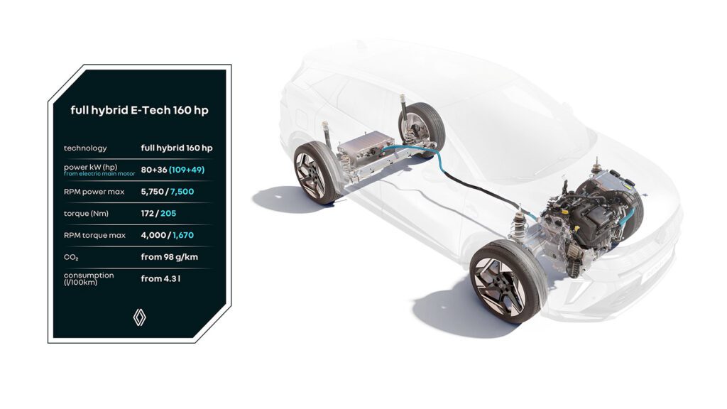 Renault E-Tech Full Hybrid 160 pk Captur Symbioz (2025)